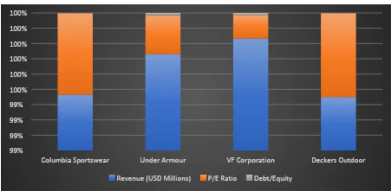 Peer / Competitor Comparison